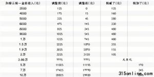 ҇(gu)s6000f(wn)(g)޸ČU