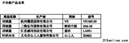 ϸa(chn)Ʒ