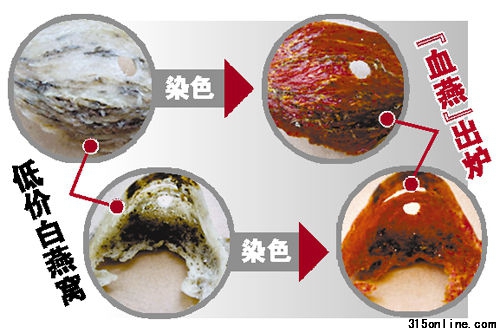 海關(guān)銷(xiāo)毀退運(yùn)多批“血燕” 專(zhuān)家提醒顏色很均勻很鮮紅的血燕不要買(mǎi) 海關(guān)銷(xiāo)毀退運(yùn)多批“血燕” 專(zhuān)家提醒顏色很均勻很鮮紅的血燕不要買(mǎi)