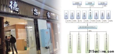 德爾家居業(yè)績摻水遭揭發(fā) 高毛利蹊蹺偷摸過會