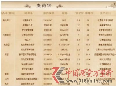 近日,醫(yī)藥行業(yè)業(yè)內(nèi)人士自建網(wǎng)站曝光上萬種藥品的供貨價(jià)和零售價(jià),引發(fā)網(wǎng)友熱議。